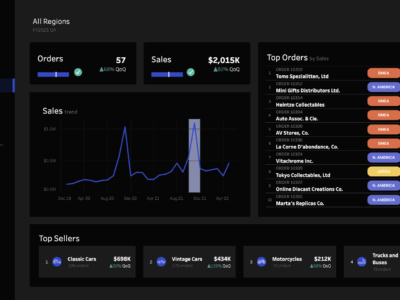 Data Visualization and Reporting Services